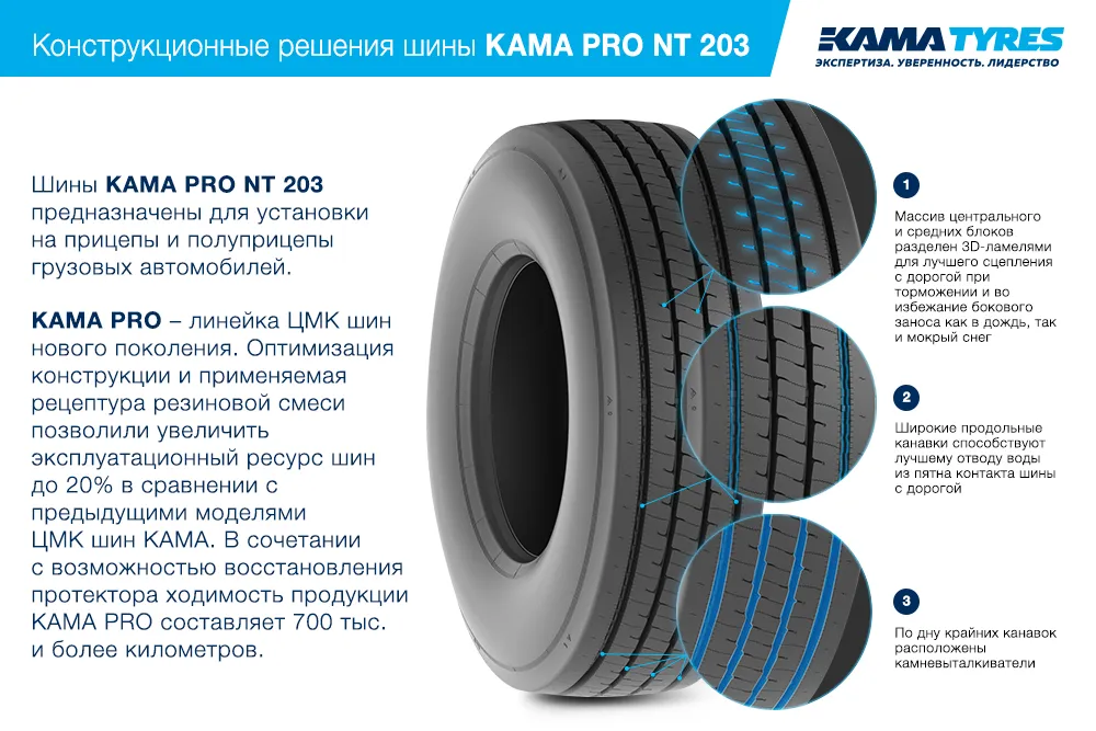 ЦМК шины KAMA PRO NT 203 385/65 R22.5 в Сольцах 2